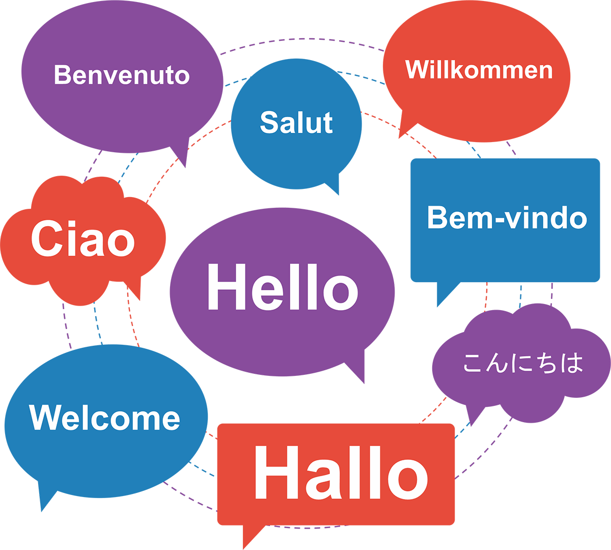 Cursos de Idiomas Online - e-idiomas.com